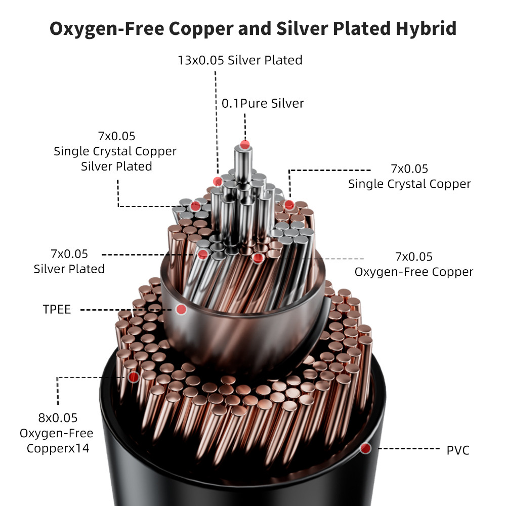 Trn Heiman 2-Strand 364-Core Single Crystal Copper Silver Plated +Pure Silver Coaxial Hybrid Cable - รูปที่ 3