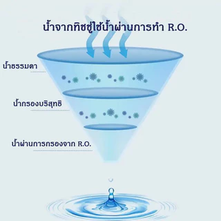 Featured ทิชชู่เปียก Baby wipes กระดาษเปียก ทิชชูเปียกเด็ก ผ้านุ่มชุ่มชื่น 80 แผ่น