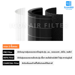 Xiaomi Smart Air Purifier Filter รุ่น Smart Pet Care / 4 Compact ไส้กรองสำหรับฝุ่น PM2.5 และกลิ่นจากสัตว์เลี้ยง