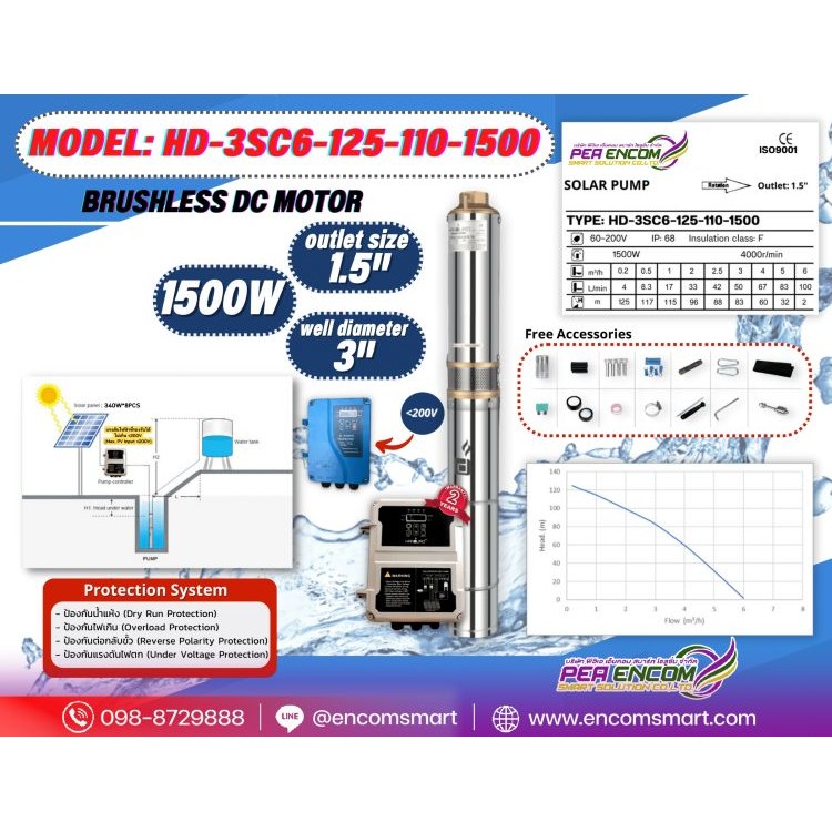 HD-3SC6-125-110-1500 1.5"(2years warranty)