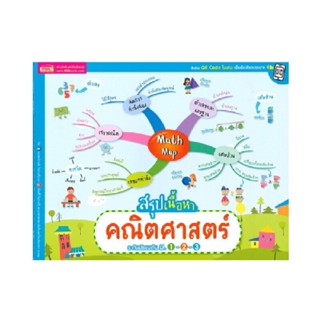 B2S หนังสือ Math Map สรุปเนื้อหาคณิตศาสตร์ ระดับมัธยมต้น ม.1…