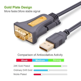 UGREEN รุ่น CR104 USB 2.0 to RS232 DB9 Serial Cable Male A Converter Adapter with PL2303 Chipset
