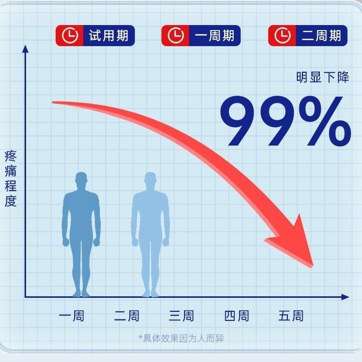 ผลิตภัณฑ์ของแท้ Spot Spot Spot Spot ของแท้ ญี่ปุ่น bra bra brakulli ของแท้ 40mg phile贴 clavicle Pain膏药贴 Japanese Analgesic Patch Joint Plaster for Injuries CauseChicken - รูปที่ 4