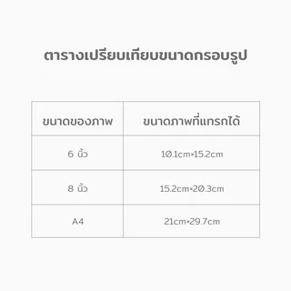 กรอบรูปขนาด 4x6”,5x7",,6X8",A4 ไม้3สี กรอบรูปปัจฉิม กรอบรูปเล็ก กรอบใส่รูปภาพ กรอบร กรอบรูปมินิมอล Modern Minimal