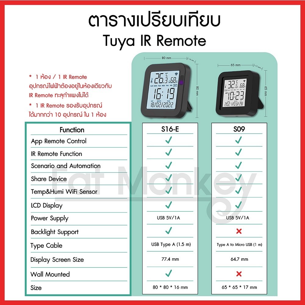 ควบคุม Tuya 4 in 1 WiFi IR Remote Temp. and Humi. Sensor มีจอ LCD ในตัว รุ่น S09, S16-E S15 Pro