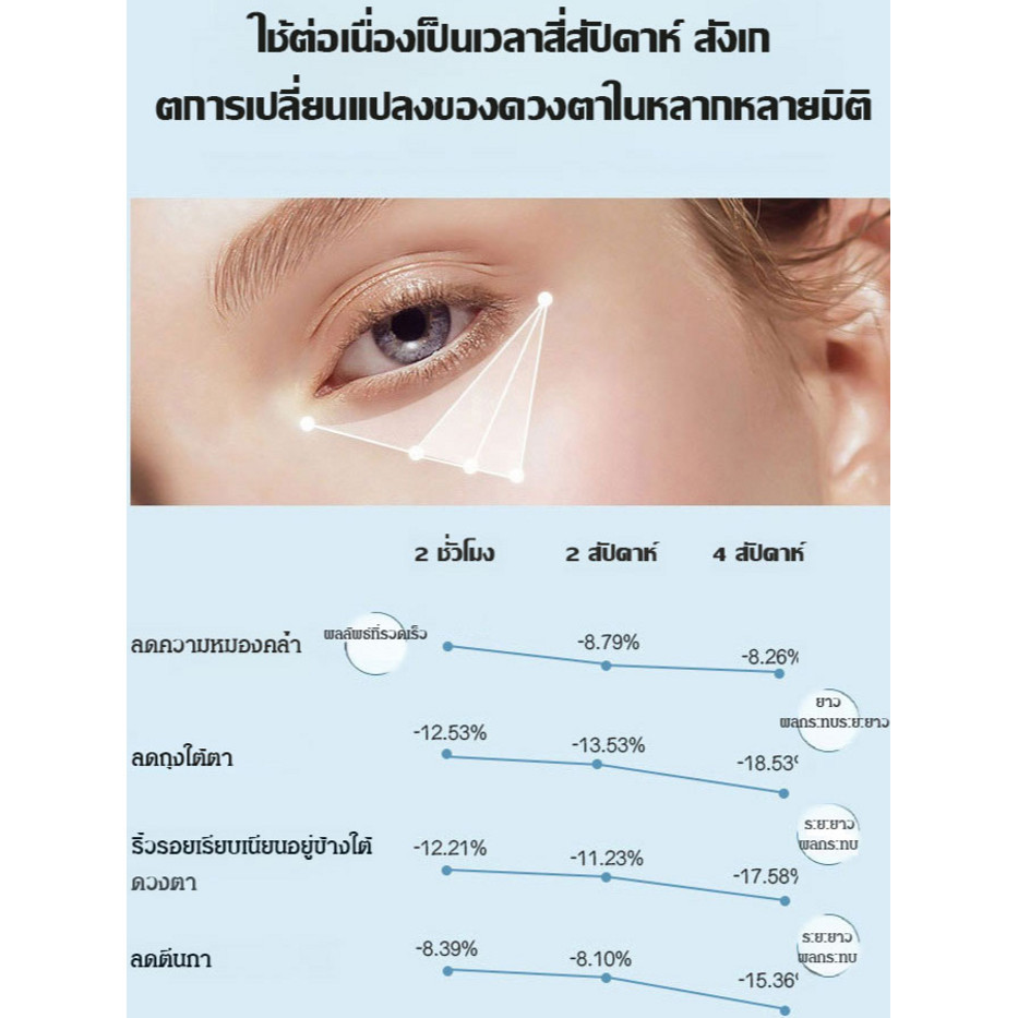 Firming Patch Fade Eye Bags มาส์กหน้าไมโคร - รูปที่ 5