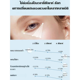 Firming Patch Fade Eye Bags มาส์กหน้าไมโคร
