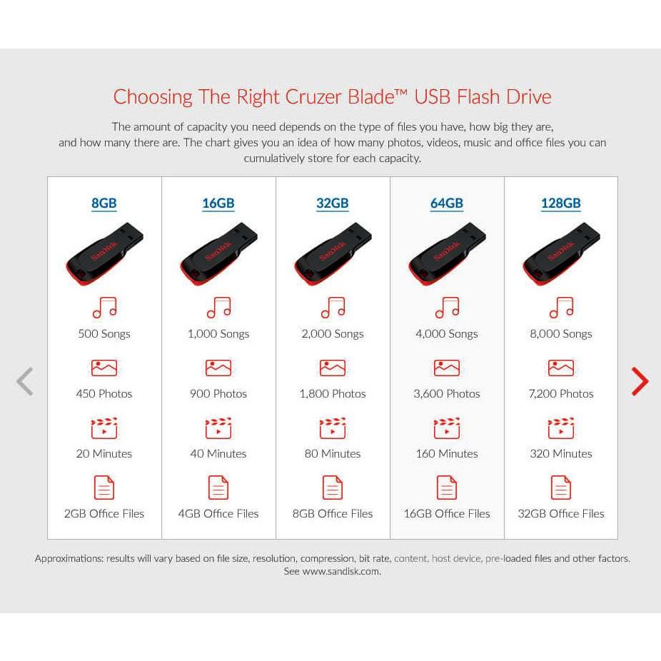 SANDISK แฟลชไดร์ FlashDrive Cruzer BLADE 32GB (Blue) USB2.0 แฟลชไดร์ฟ ของแทั ประกัน Synnex (SDCZ50)