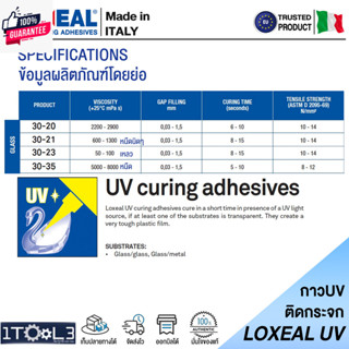 กาวยูวี LOXEAL ติดกระจก/ติด Crystal จากอิตาลี มาตรฐานยุโรป เ…