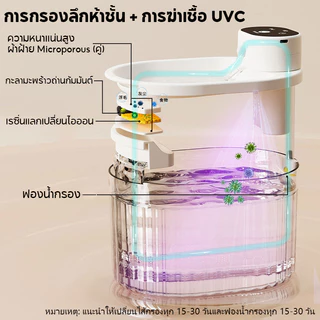 BHQ น้ำพุแมว น้ำพุแมวอัจฉริยะ ระบบกรอง 5 ชั้น + UVฆ่าเชื้อ มอเตอร์ไร้สายเงียบ ให้น้ำอัตโนมัติ เหมาะกับทั้งหมาและแมว