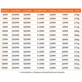 5pcs ประแจบล็อกตัว T ด้ามบล็อกตัว T คอยาว เบอร์ 8 10 12 13 14 เหล็กCR-V เครื่องมือช่าง ประจำบ้าน ประแจบล็อก