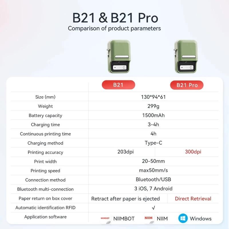 Niimbot B21 Pro เครื่องพิมพ์ฉลากภาพ, เครื่องพิมพ์สติกเกอร์แบบพกพา, เครื่องพิมพ์คู่สี, เหมาะสำหรับขายปลีก, โลจิสติกส์, รู - รูปที่ 7