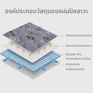 BHQ แผ่นรองฉี่หมา แผ่นฝึกขับถ่าย ซึมซับได้ดี ซักได้ แผ่น สามารถใช้ซ้ำได้