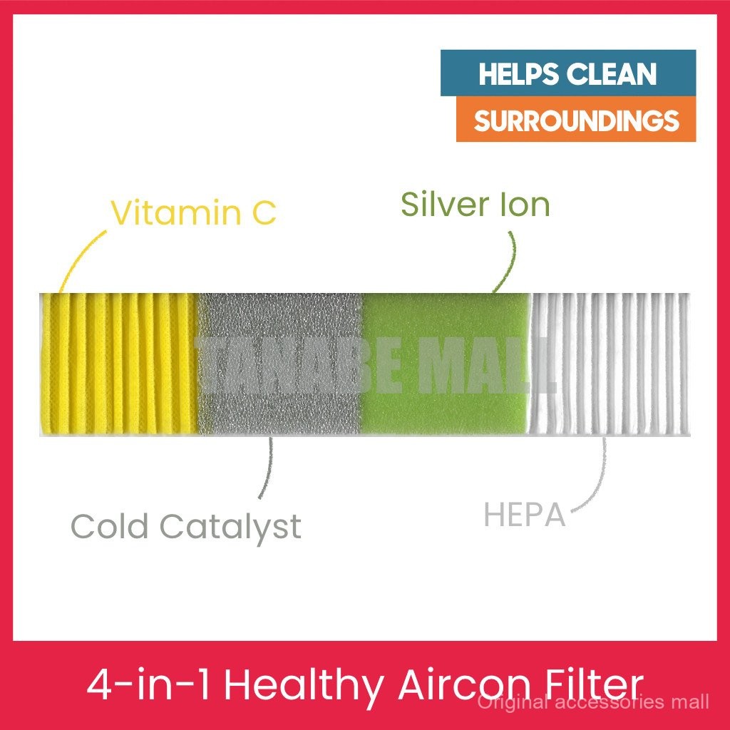 แผ่นกรอง Aircon Healthy 4-in-1 (ตัวเร่งปฏิกิริยาเย็น ซิลเวอร์ไอออน, วิตามินซี, HEPA pxb9 (เย็น, C,