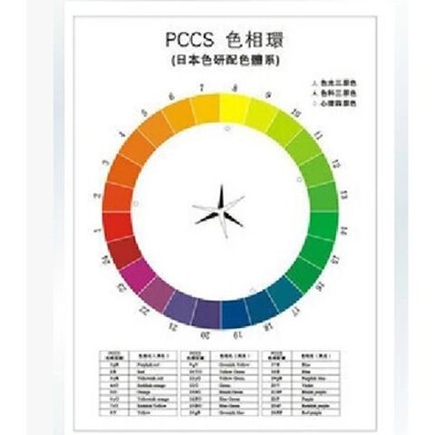 Four Seasons Color Advisers Dedicated Tool Studio Color Chart 8.14