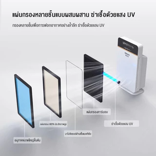 Tavani เครื่องฟอกอากาศ Air Purifie เครื่องฟอกอากาศฟังก์ชั่นภาษาไทย 40ตร.ม.กรองฝุ่น ควัน และสารก่อภูมิแพ้ ไรฝุ่น