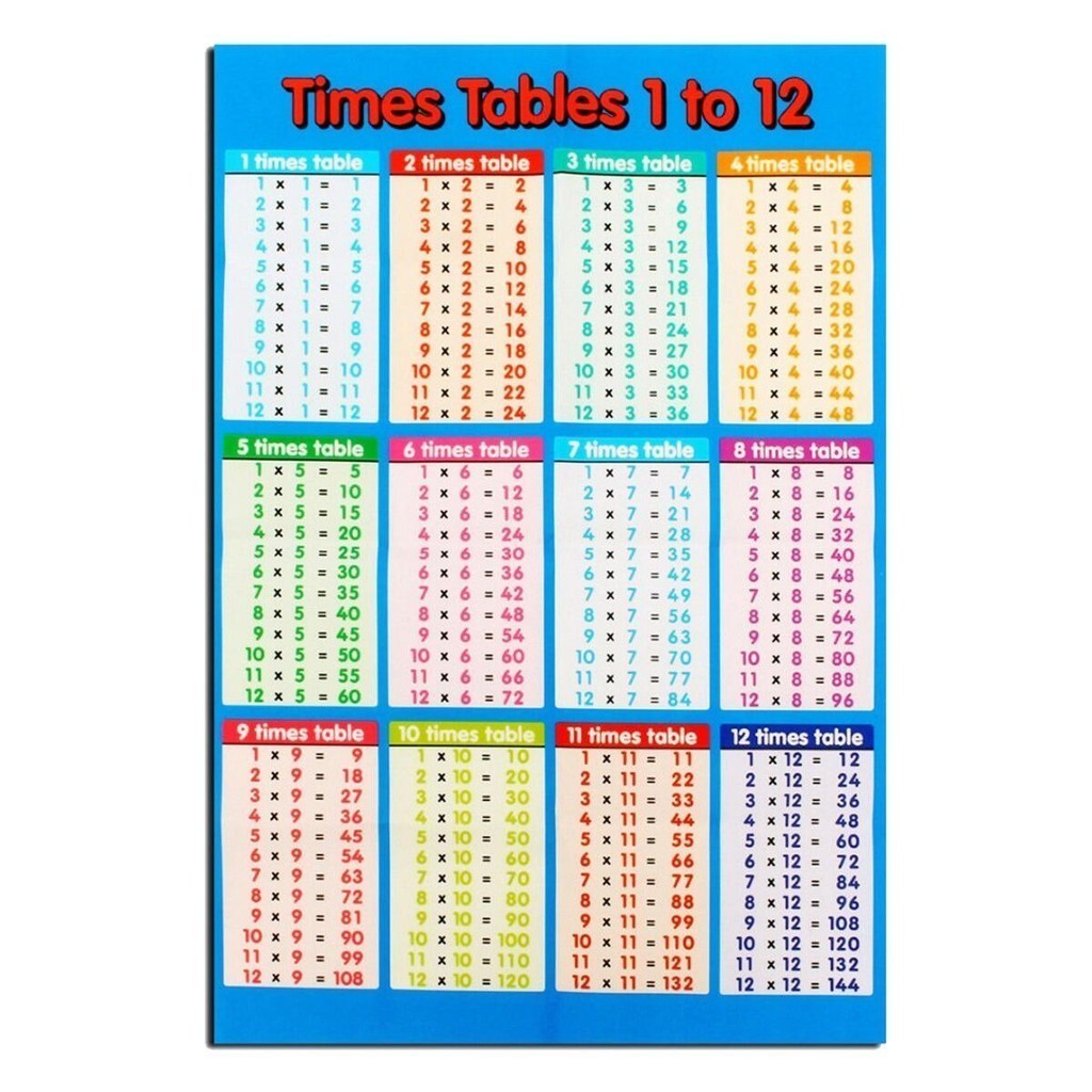 1 Piece Poster Math Poster Family Educational Times Tables Maths Children Wall Chart Poster * For Pa