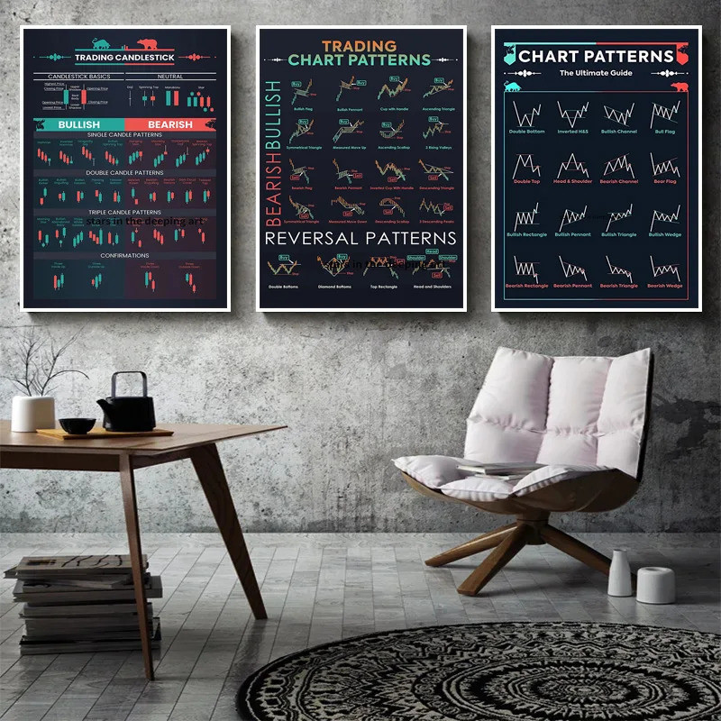 Trader Market Forex Trading Chart รูปแบบโปสเตอร์ศิลปะภาพวาดผ้าใบ Wall พิมพ์ภาพสําหรับห้องนั่งเล่น Office Home Decor