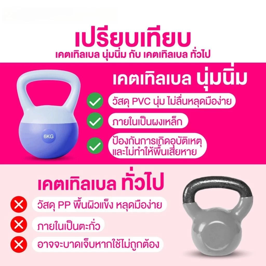 HAPBABY เคตเทิลเบล เคตเทิลเบลล์แบบนุ่ม เคตเทิลเบลล์ Kettlebell 4kg/5kg/6kg/ วัสดุพีวีซีนุ่ม thumbnail 10
