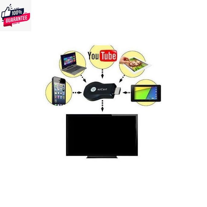 HDMI ชนิดไร้สาย wifi