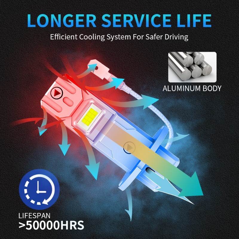 2 ชิ้น 18000LM H1 H3 LED ไฟหน้าหลอดไฟ 80 วัตต์ Super Bright 6500 พันสีขาว Fanless ไร้สายรถ Auto Fog Light Plug Play - รูปที่ 6