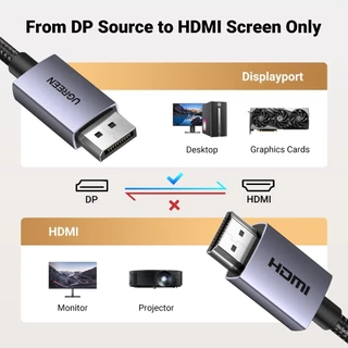 UGREEN รุ่น DP125 สายเคเบิลไนล่อนถัก DisplayPort Male to HDMI รองรับ 4K 30Hz สําหรับมอนิเตอร์ HDTV โปรเจคเตอร์ แล็ปท็อป