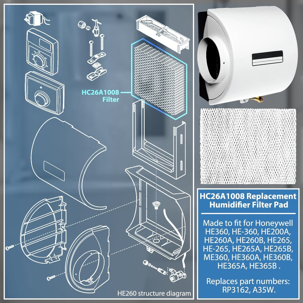 2 แพ็คเปลี่ยน Humidifier Filter สําหรับ Totaline P110-LBP2217 P110-LBP2317 P110-LBP2417 P110-LFP1218