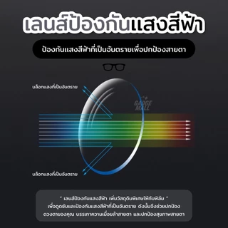 แว่นแฟชั่น ปรับแสงเลนส์Auto ได้เปลี่ยนสีเมื่อออกแดด เลนส์BlueBlockด้วย Computer Glasses กรองแสงสีฟ้า100%จากคอมมือถือ