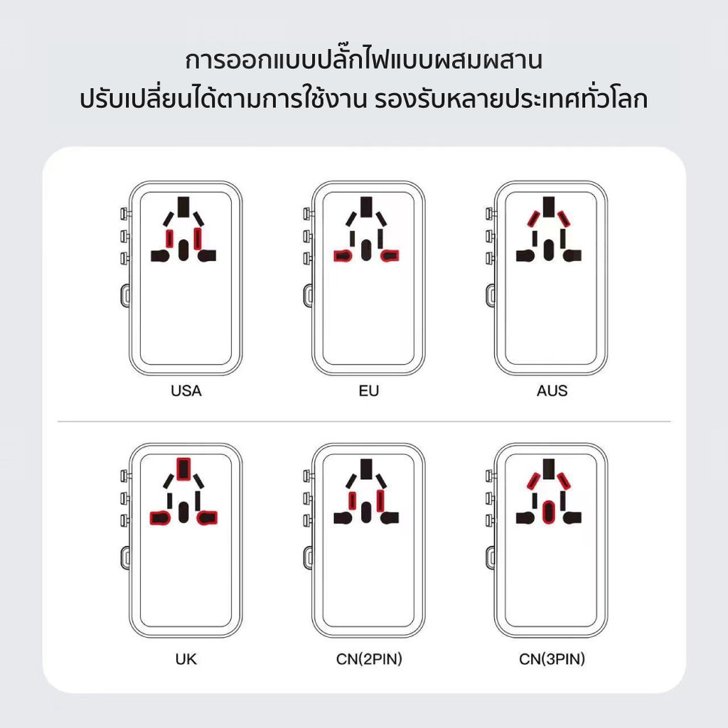[ส่งด่วน] Orsen by Eloop C22 หัวแปลงปลั๊กไฟ GaN 70W Universal Travel Adapter หัวชาร์จ มีสายในตัว Type C ราคา ถูกที่สุด ดีลบีเคเค แกลเลอรีภาพที่ 6