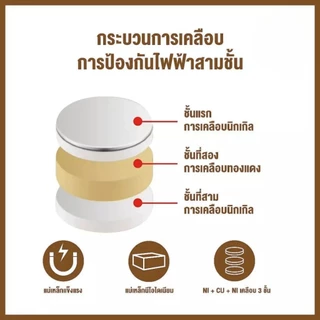 [พร้อมส่ง] แม่เหล็ก ทรงกลม แม่เหล็กแรงสูง แม่เหล็กนีโอไดเมีย Magnet Neodymium แม่เหล็กแรงดูดสูง ความหนา 1มิล