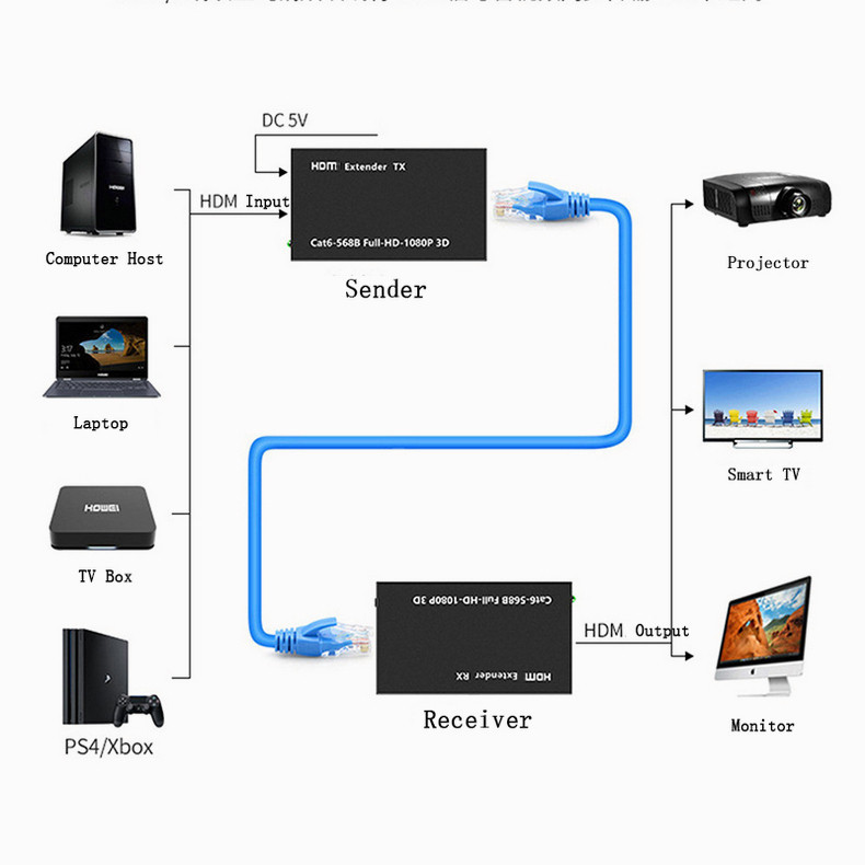 [พร้อมส่ง]🇹🇭 60M Extender HDMI To LAN Port RJ45 Network Cable Extender Over by Cat 5e/6 1080p Black