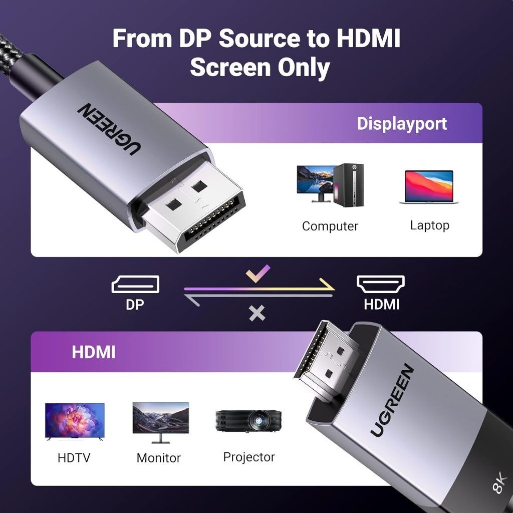 UGREEN รุ่น DP115 สาย Display to HDMI รองรับ 8K/60Hz สำหรับโปรเจคเตอร์ HP/Dell ยาว 1-2 m