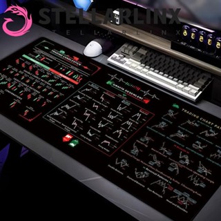 เป็นตัวเอกลิเน็กซ์ แผ่นรองเมาส์รูปแบบแผนภูมิตลาดหุ้นรูปแบบอย…