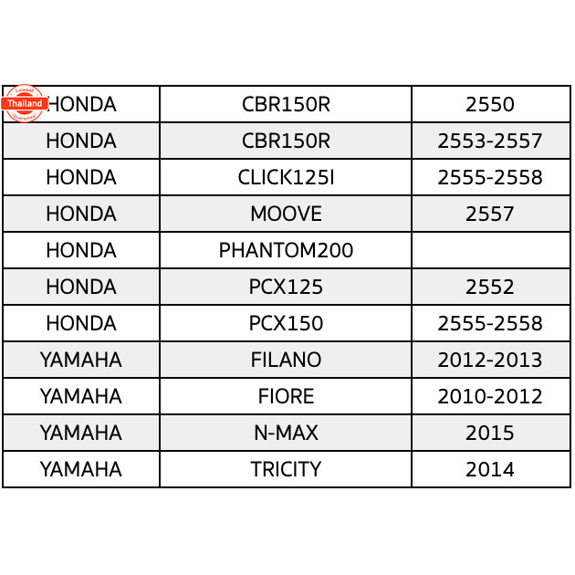 FB BATTERY FTZ7S แตเตอรี่แห้ง 7แอมป์  GPX CBR150, PCX, CLICK125i างyear , YZF450, SUZUKI RAIDER150