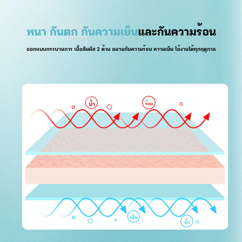 แผ่นรองคลาน EVA เสื่อโฟมจิ๊กซอว์ เสื่อโยคะฟิตเนส หนา 1.2 ซม thumbnail 8