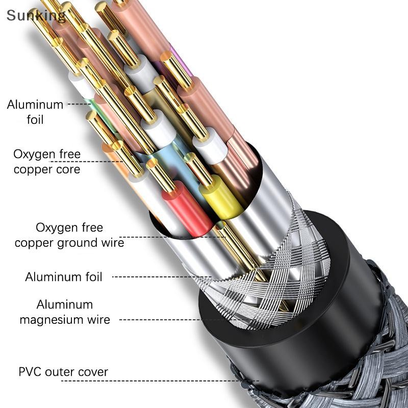 Sunking 8 K/60Hz 4 K/120Hz HDMI 2.1 สายอะแดปเตอร์สําหรับ Roku TV PS5 PS4 HDTV RTX 3080 3090 EARC HDR