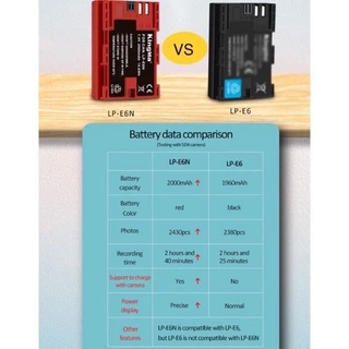 Kingma Canon LP-E6 / LP-E6N / LP-E6NH แบตเตอรี่ แท่นชาร์จ LPE6 / LPE6N / LPE6NH (ประกันศูนย์ไทย)