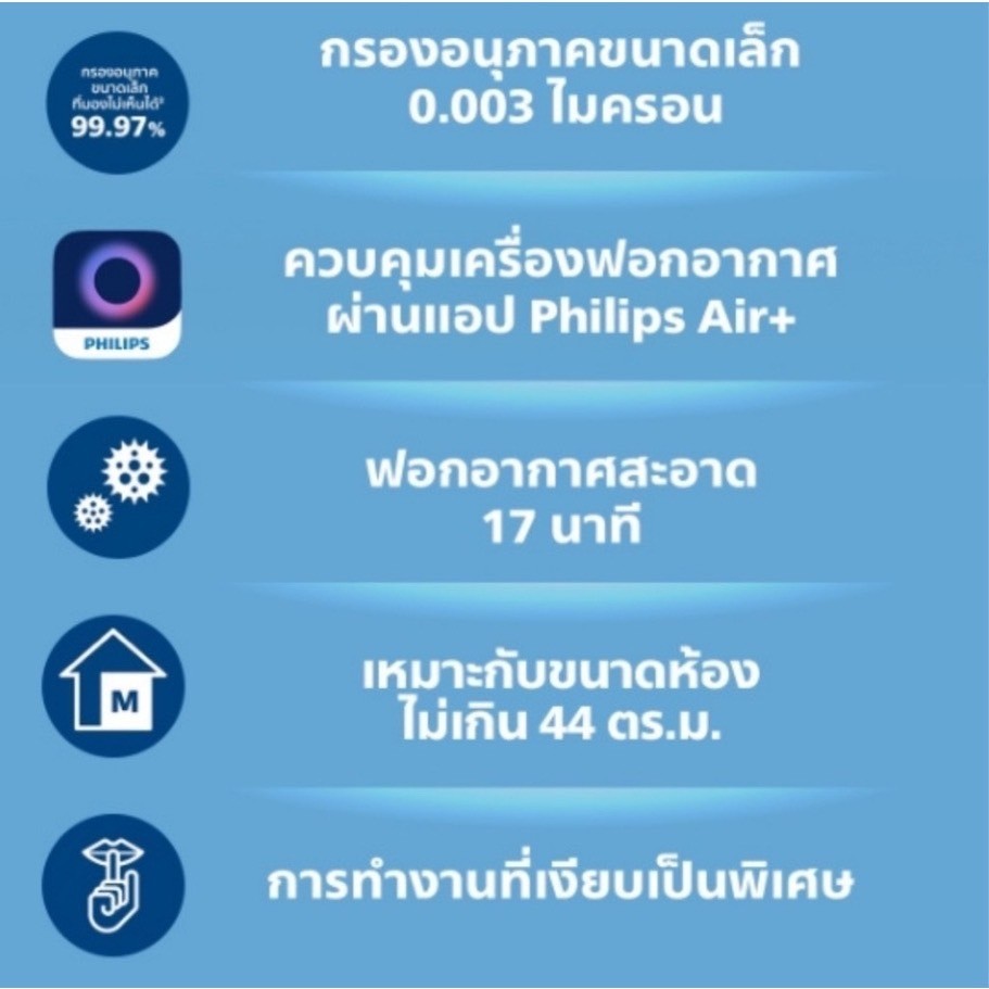 PHILIPS เครื่องฟอกอากาศ รุ่น AC0650/10 (สำหรับขนาดห้อง 44 ตร.ม.) รูปที่ 6