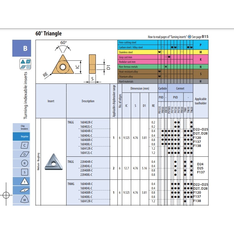 เม็ดมีด Inserts T16 เม็ดสองหน้า มุม 04 TNMG160404R-C TNMG160404L-C - รูปที่ 3