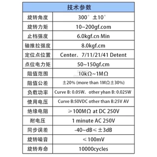 WH148 Single 5 Pin B5K/10K/20K/50K/100K Power Amplifier Volume Audio Potentiometer ปรับพร้อมสวิตช์