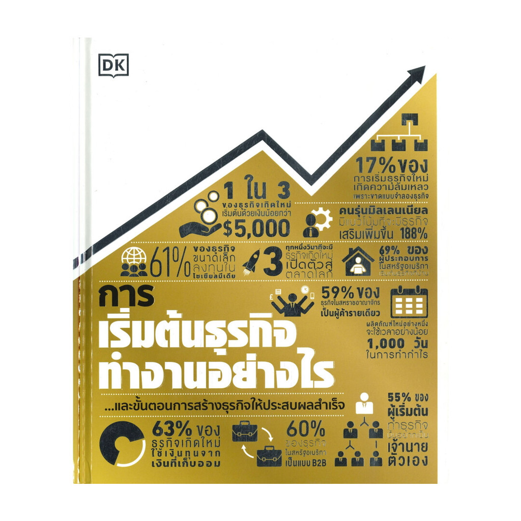 นายอินทร์ หนังสือ การเริ่มต้นธุรกิจทำงานอย่างไร (ปกแข็ง)