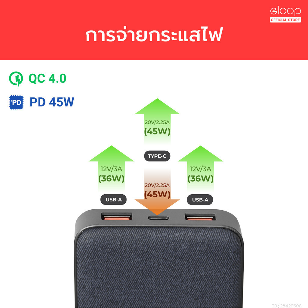 [949บ. ลดโหด] Eloop E45 แบตสำรองชาร์จเร็ว 20000mAh QC4.0 | PD 3.0 45W Power Bank Quick Charge ของ