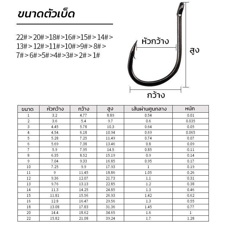 ตะขอ ตัวเบ็ด ise ni คม แข็ง เบ็ดตกปลา ตะขอเบ็ด เบ็ด ตกปลา อุปกรณ์ตกปลา ราคา ถูกที่สุด ดีลบีเคเค แกลเลอรีภาพที่ 2