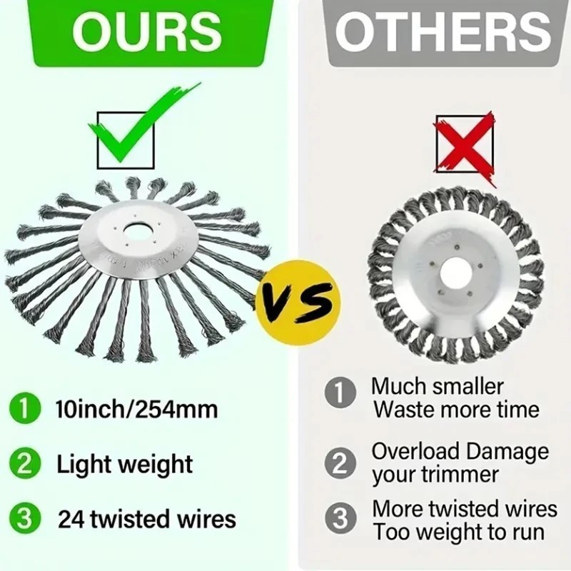 หัวขัดพื้น แปรงลวดถ้วยตัดหญ้า ขนาด 6นิ้ว ,8 นิ้ว หัวแปรงลวด แปรงขัดพื้น ใบขัดพื้นหญ้า สำหรับใส่เครื่องตัดหญ้า - รูปที่ 4