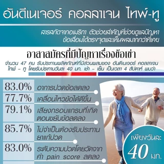 (ขายดี)ยูซีทู กิฟฟารีน UC-II GIFFARINE คอลลาเจนไทป์ทู รักษาข้อเสื่อม ปวดตามข้อ ปวดหลัง ปวดเมื่อย