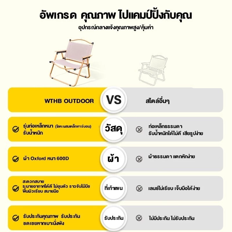 เก้าอี้สนามที่พับได้ เก้าอี้แคมป์ปิ้ง ขาตั้งอลูมิเนียม รับน้ำหนักได้ 300กก เหล็กคาร์บอนสูง thumbnail 4