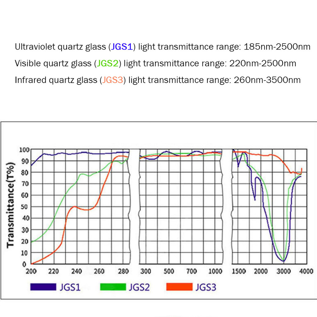 Φ  60-100มม แก้วกลม|ทนอุณหภูมิสูง 1200℃|การส่งผ่านแสงสูง|รังสีอัลตราไวโอเลตโปร่งใส|แผ่นกระจกควอตซ์ทรงกลม|เลนส์หน้าต่าง - รูปที่ 2