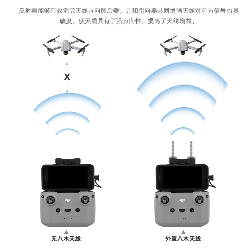 สําหรับ DJI NEO มือถือเที่ยวบินกล้องรับสัญญาณสําหรับ MINI3/4PRO รีโมทคอนโทรลขยายช่วงสําหรับ AIR3 Yagi เสาอากาศอุปกรณ์เสริม