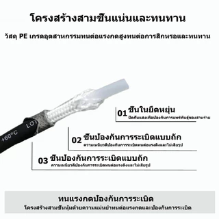 จัดส่งตลอด 24 ชั่วโมง สายเครื่องฉีดน้ำแรงดันสูง 8/12M สาย
