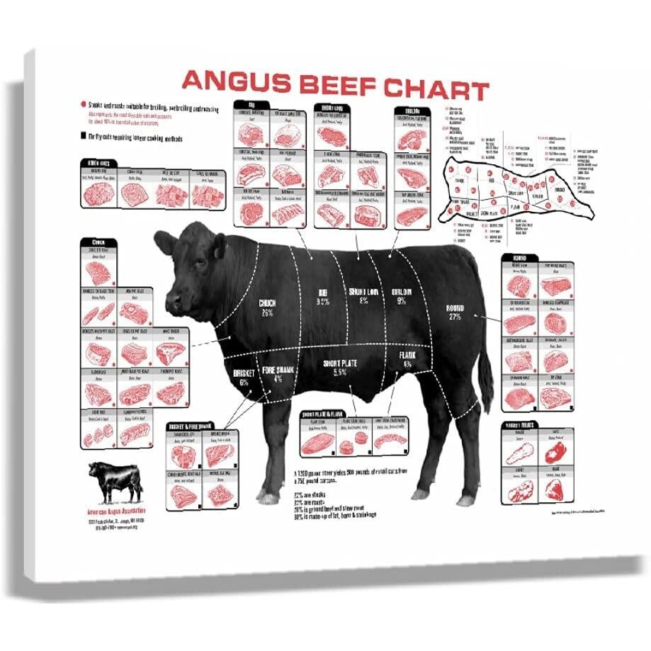 Angus Beef Chart โปสเตอร์สีขาวผ้าใบห้องน้ําภาพผนังตกแต่งพิมพ์สําหรับห้องนอนสี่เหลี่ยมผืนผ้าภาพวาดงานศิลปะห้องโถงตกแต่ง